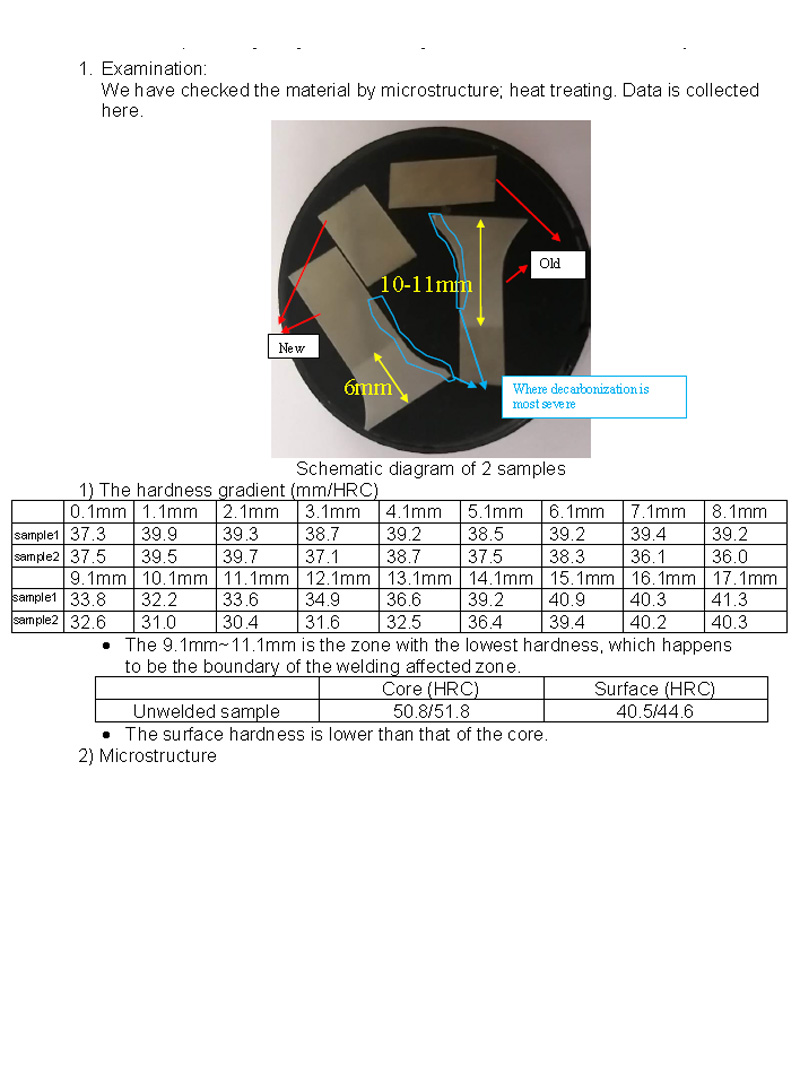 Performance analysis of shank after welding