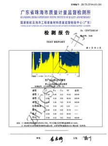 Energy spectrum analysis of wide tooth alloy