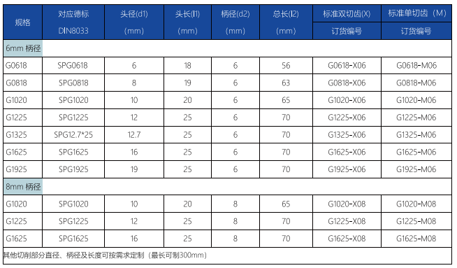 G型旋轉銼標準單齒 (1).png