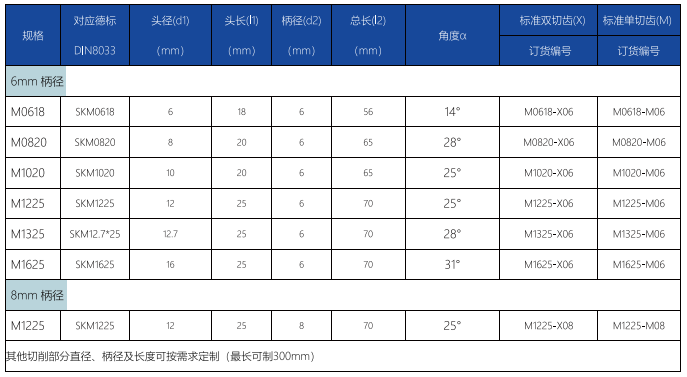 M型旋轉(zhuǎn)銼標(biāo)準(zhǔn)單齒 (1).png