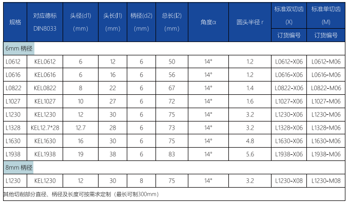 L型旋轉銼標準雙切齒.png