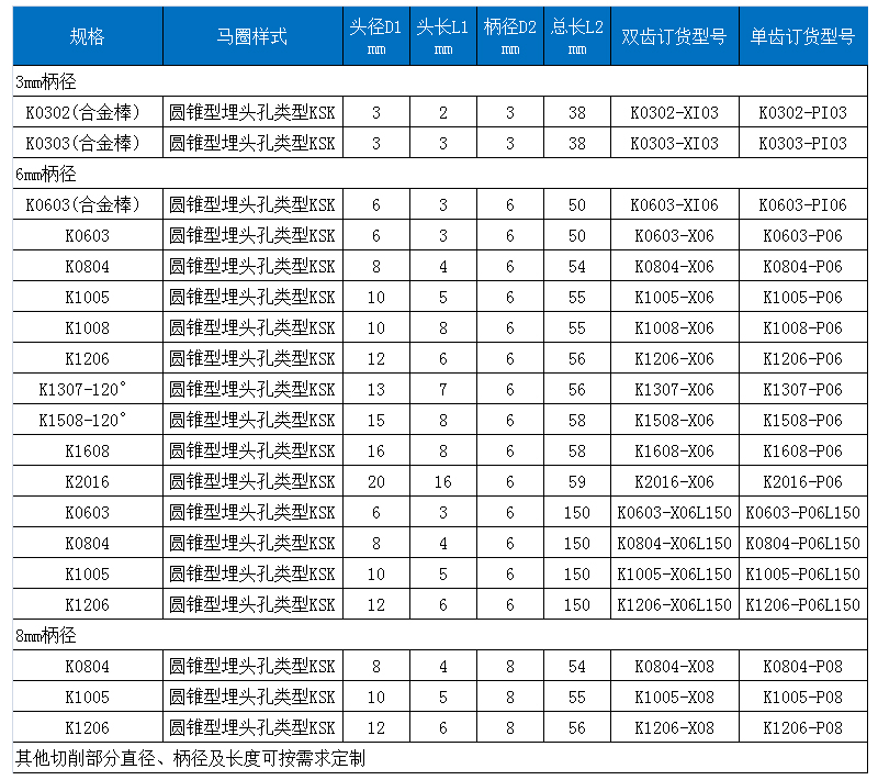 K標準雙齒旋轉銼.jpg