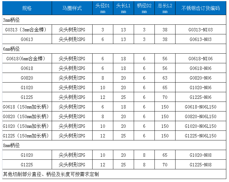 G鑄鐵旋轉(zhuǎn)銼.jpg