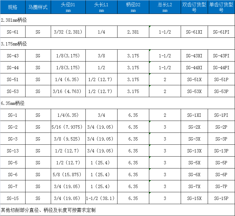 G雙紋旋轉銼.png